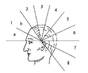 Adevărul ascuns în OCHI