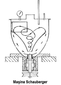 Apa care curge prin forme spiralate devine apă vie