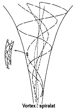 Apa care curge prin forme spiralate devine apă vie